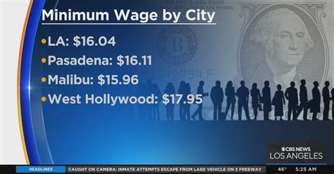 minimum wage angeles city|New Los Angeles Minimum Wage of $16.04 Goes in Effect on .